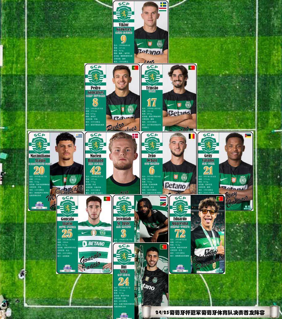 九游体育APP下载包含全明星赛赛程吃紧，葡萄牙体育今夜防线松动，信心回归，细节决定成败的词条